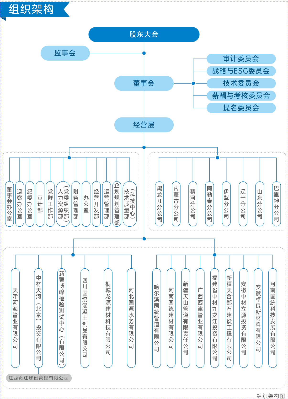 一、關于我們----組織機構圖.png